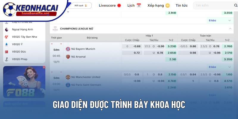 Giao diện của nền tảng trình bày khá khoa học