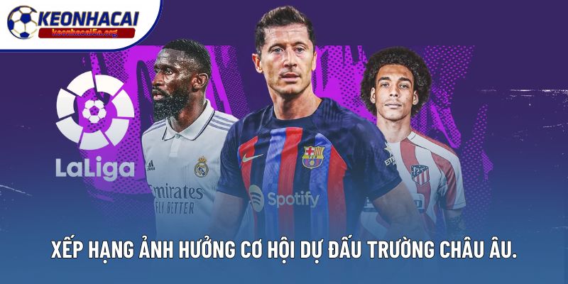 Xếp hạng ảnh hưởng cơ hội dự đấu trường châu Âu